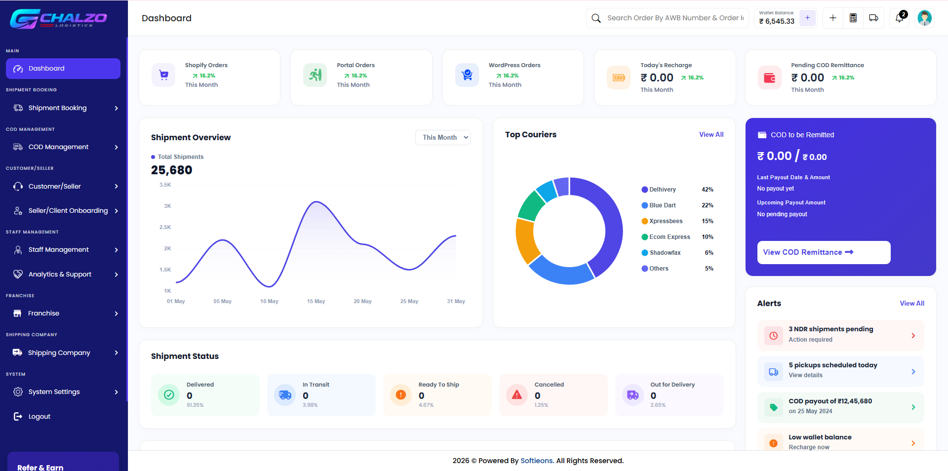 Chalzo Dashboard